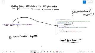 Linking Html Attributes to C Properties in Tag Helper  ASPNET CORE [upl. by Launcelot]