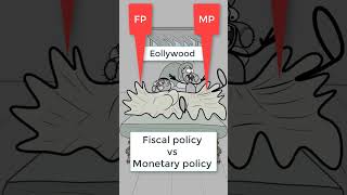 Monetary policy vs fiscal policy [upl. by Asserak106]