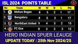 ISL 2024 Points Table Update Today 25th November  202425 Hero Indian Super League Points Table [upl. by Latsyrcal]