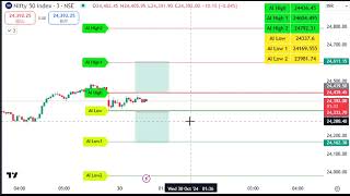 nifty levels  indian share market [upl. by Radborne]