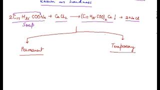 Hardness of Water Explanation of Water Hardness [upl. by Base]