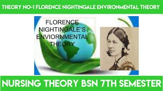 Florence Nightingale Environmental TheoryTheory No1Nursing TheoriesBsn 7th Semester In Urdu [upl. by Kendre419]