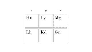 SoGreatandPowerful  The Standard Model [upl. by Sande]