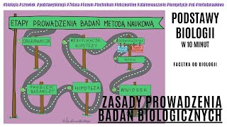 Metodyka badań biologicznych  Zasady prowadzenia badań biologicznych  Darmowe Korepetycje Biologia [upl. by Indira706]