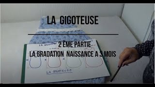 DIY  121 Gigoteuse 2ème partie La gradation de 3 mois à 24 mois Comment agrandir le patron [upl. by Paske74]