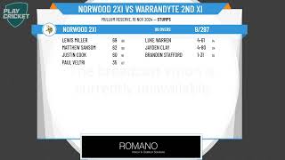 Norwood 2XI v Warrandyte 2nd XI [upl. by Lydell]