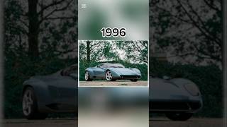 Evolution of zagato car 1921 to 2024 [upl. by Nert]