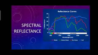 spectral reflectance 🌈☀️🌍☄️🏞️📊📈 [upl. by Zasuwa780]