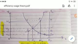 Economicsasymmetricinformationeffciencywagetheoryinhindi [upl. by Aurlie]