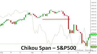 Introduction to Ichimoku Indicator  Part 5  Chikou Span [upl. by Addis]