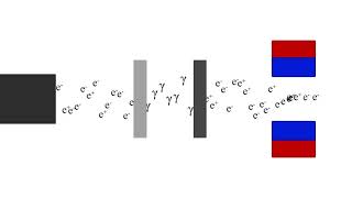 beamline video 27 3 2019 [upl. by Civ]