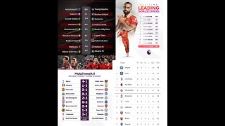 Sports Titbits ll 21102024 ll Gpl Laliga Bundesliga Serie A EPL [upl. by Stephen769]