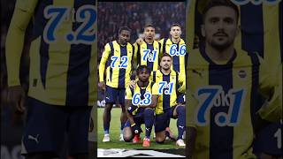 Avrupa Ligi 🏆 SLAVİA PRAG 12 FENERBAHÇE 💛💙 Kadrosu Performansı shorts football fenerbahçe [upl. by Aizat]