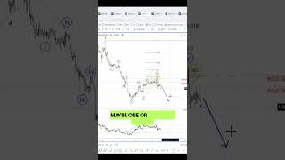 USDCAD Identifying Market Trends and Structures elliottwave cad forex [upl. by Allimaj]