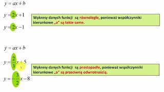 Zadanie 19 Matura 2018 matematyka Funkcje równoległe i prostopadłe  MatFiz24pl [upl. by Fleeta478]