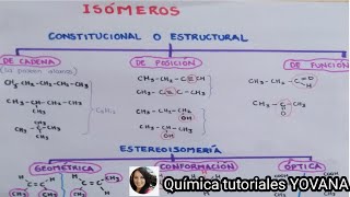 Tipos de Isómeros [upl. by Gnuhc]