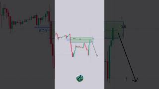 High Probability SMC Trading Strategy  Supply amp Demand shorts forex intradaytrading [upl. by Keenan]