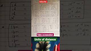 distance units in meter km cm angstrom picometer nanometer millimeter micrometer decimetre distance [upl. by Leahcimnhoj]