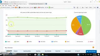 Final Thoughts on Repricerexpress Software for Amazon FBA Inventory 55Month is Totally Overpriced [upl. by Anial]