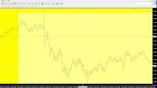 Determining Profit Target and Stop Levels When Day Trading the Forex Market [upl. by Ninette494]