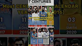 Most Century A Calendar YearSince 2016🗿☠️😎😈🇮🇳🙌rohitsharma viratkohlicricket shortsfeed shorts [upl. by Cchaddie928]