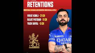 VIRAT KOHLI RETAINED BY RCB FOR 21 CRORES viratkohli msdhoni rohitsharma hardikpandya ipl [upl. by Doretta]