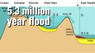 53 MILLION YEAR OLD FLOOD Largest in History [upl. by Iznyl]