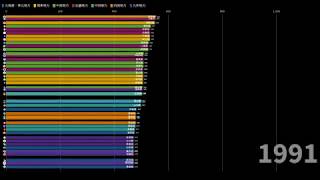 【最新】最低賃金ランキング（1977～2019） [upl. by Amalburga405]