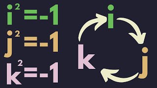 Abstract Algebra  The quaternion group [upl. by Nyllij48]