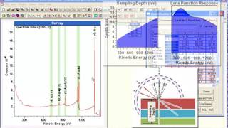 Escape Depth Correction and Quantification using Scofield CrossSections in CasaXPS [upl. by Nosylla]