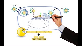 Pharmacology  ANTIVIRAL DRUGS MADE EASY [upl. by Wolfson59]