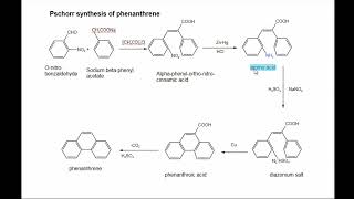 Pschorr synthesis of phenanthrene TheOrganicChemistryTutor mychemicalromance [upl. by Liebman747]