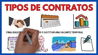 TIPOS de CONTRATO de TRABAJO 📜  Economía de la empresa 160 [upl. by Ysak8]