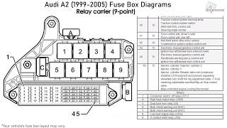 Audi A2 19992005 Fuse Box Diagrams [upl. by Ardried832]