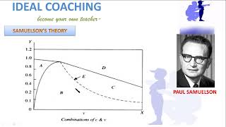 PART 8C SAMUELSONS BUSINESS CYCLE THEORY [upl. by Angelica]