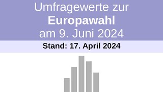 Wahltrend zur Europawahl 2024  Stand 17042024  Vergleich zum 20032024 [upl. by Iaverne]