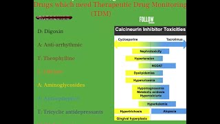 Pharmacology rapid revision shorts  pharmacology mase easy [upl. by Marve629]