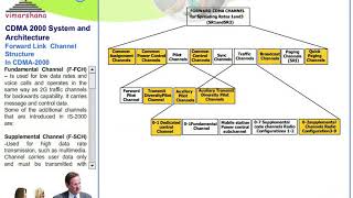 W 27 CDMA 2000  Forward Channels Structure 3G CDMA [upl. by Eiram]