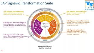 SAP Signavio Cloud Demo  SAP Signavio Cloud Training  Virtuesolutions  SAP Signavio [upl. by Noiraa879]