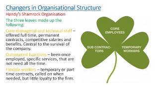 IB Business Management Unit 22 Organisational Structure [upl. by Matthew]