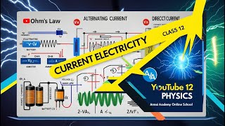 Current Electricity Demystified Master the Flow of Electrons [upl. by Celio]