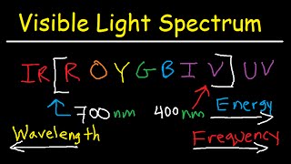 Visible Light Spectrum Explained  Wavelength Range  Color Chart Diagram  Chemistry [upl. by Peih675]