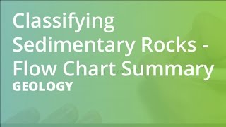 Classifying Sedimentary Rocks  Flow Chart Summary  Geology [upl. by Einneb273]