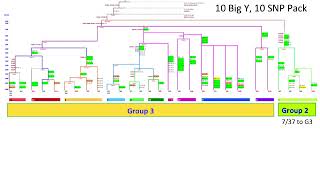 Software amp Tools for Genetic Genealogy pt 2 [upl. by Naletak]