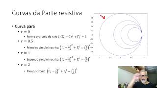 Carta de Smith – Parte III [upl. by Sabu]