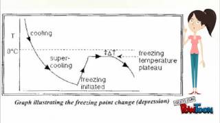 Freezing point osmometry cc [upl. by Tonry]