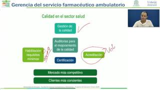 Sistema de calidad del servicio farmacéutico Generalidades [upl. by Bettye672]