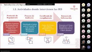 Protocolo de seguimiento al reporte de información de las IES al SNIES [upl. by Adolphe285]