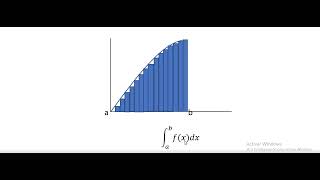 Aprendiendo a integrar desde cero [upl. by Oniskey]