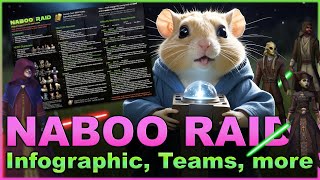 Naboo SWGOH Raid UPDATE  Teams Tips Synergies WHO to FARM maybe and MORE  SWGOH [upl. by Aldric794]